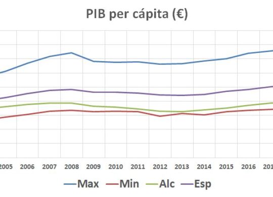 PIB 1