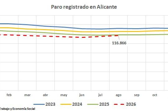paro agosto 26 alicante A