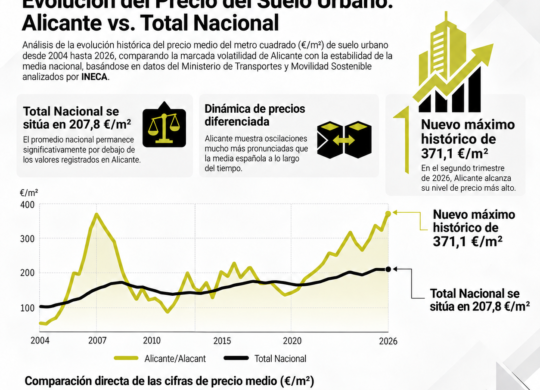 eldatodelasemana