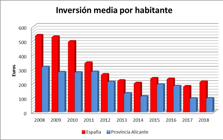 inversion-media-habitante- PGE