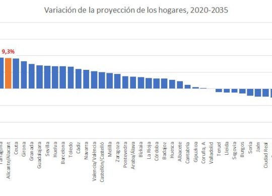 proyecciones-hogares-2035-provincias-08102020