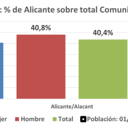 Radiografía del desempleo en la provincia