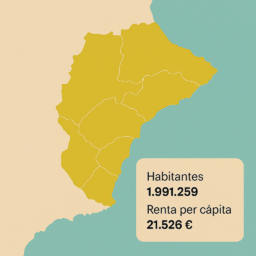 Radiografía de la riqueza en la provincia: una renta y un PIB per cápita por debajo de la media